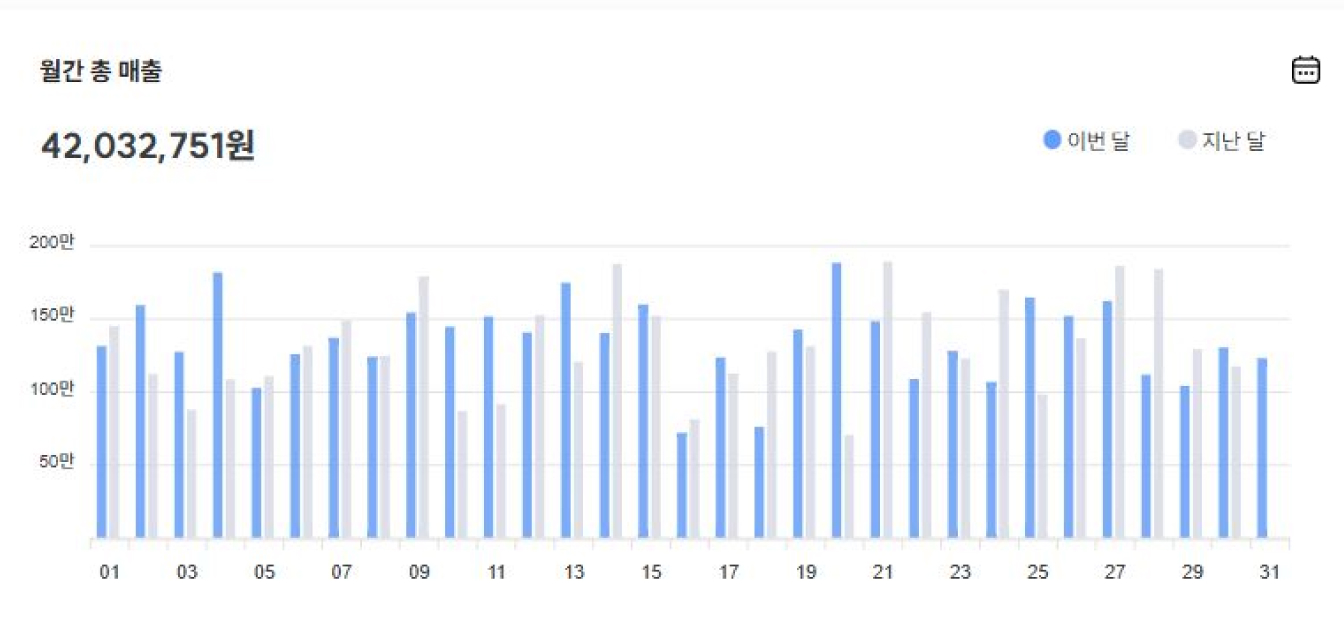 전담 게이트 수익