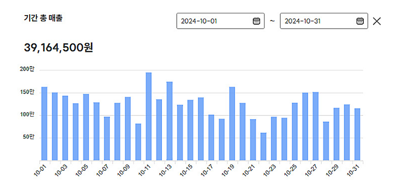 전담 게이트 수익