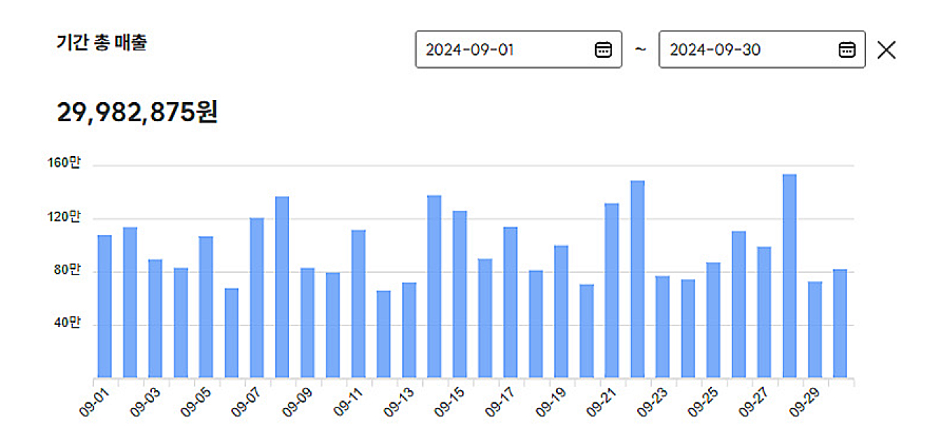 전담 게이트 수익