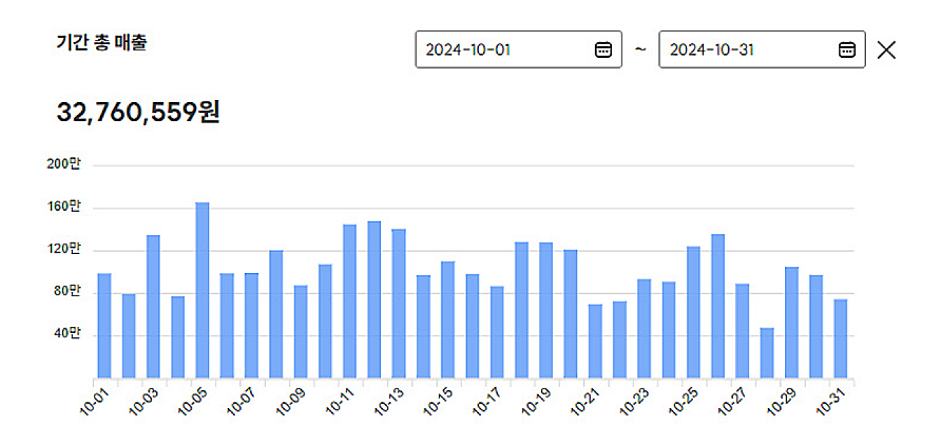 전담 게이트 수익