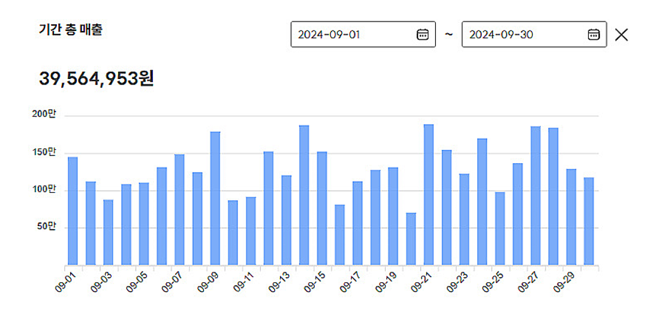 전담 게이트 수익