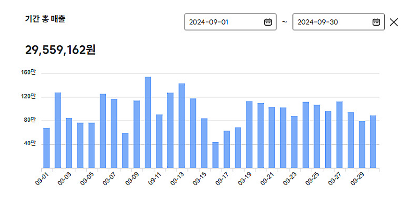전담 게이트 수익