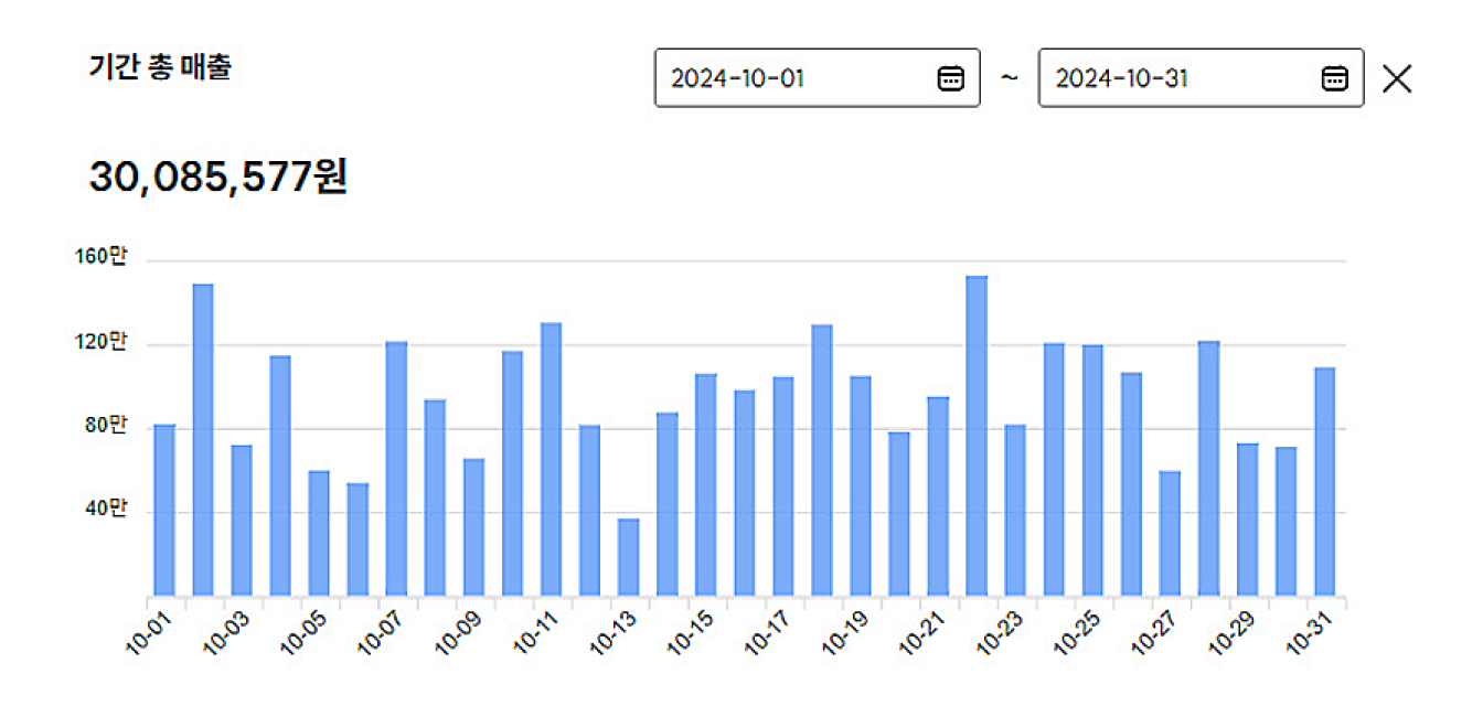 전담 게이트 수익