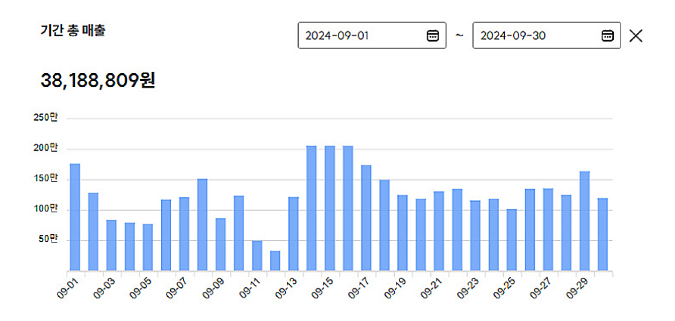 전담 게이트 수익