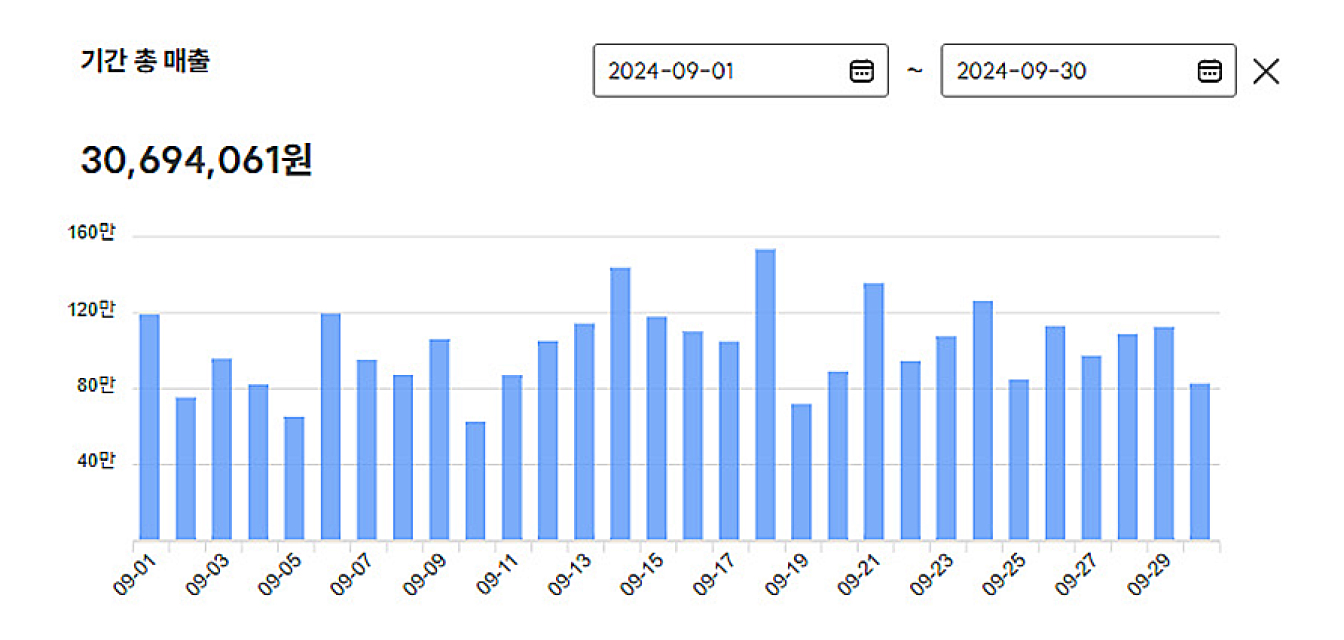 전담 게이트 수익