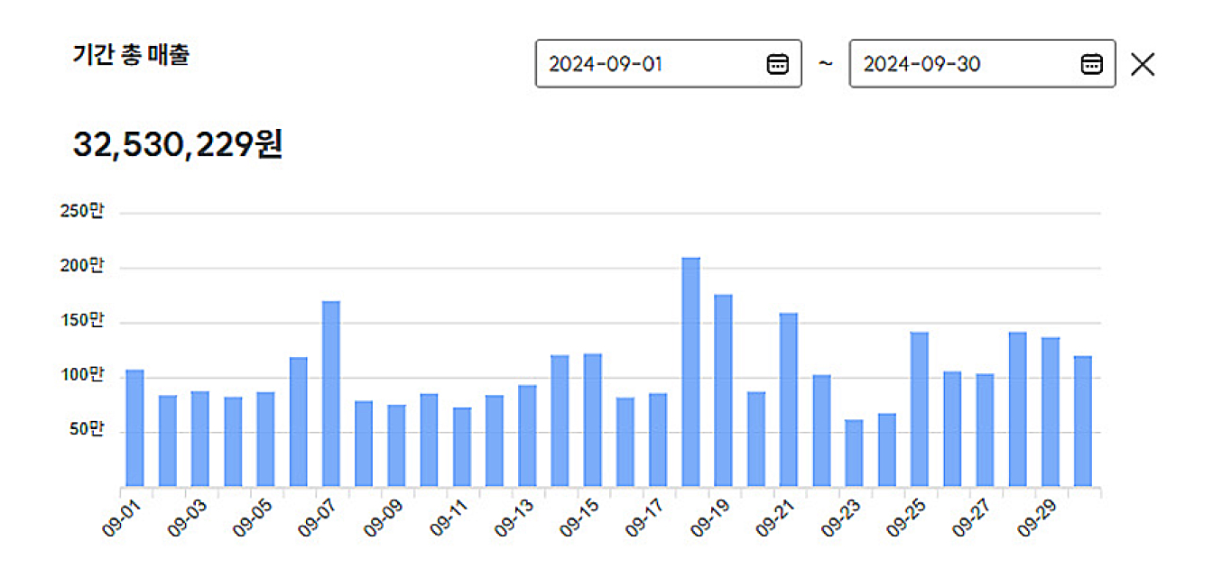 전담 게이트 수익