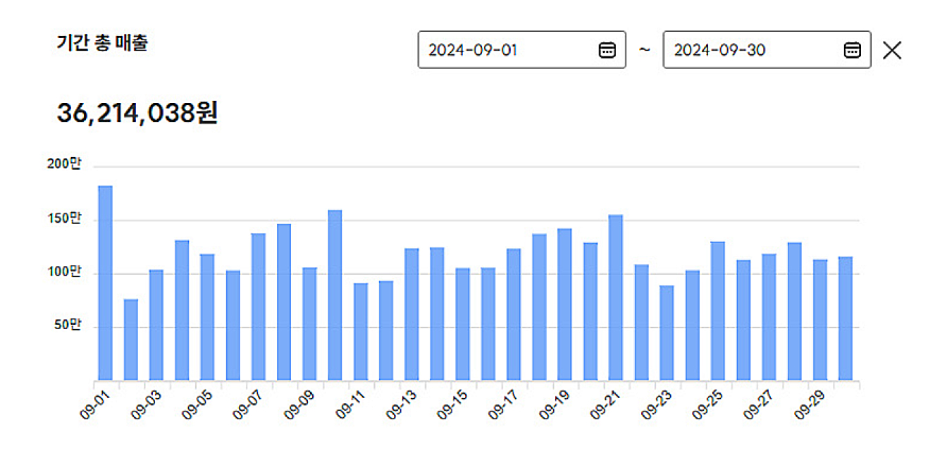전담 게이트 수익